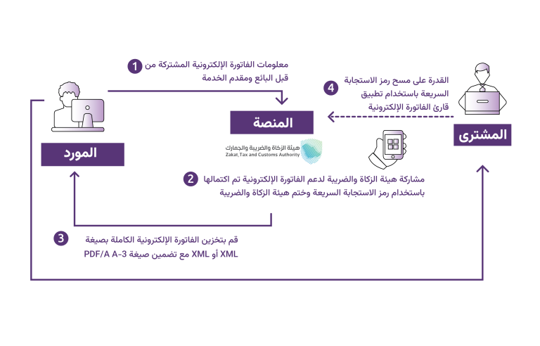 1 Arabic-01-01